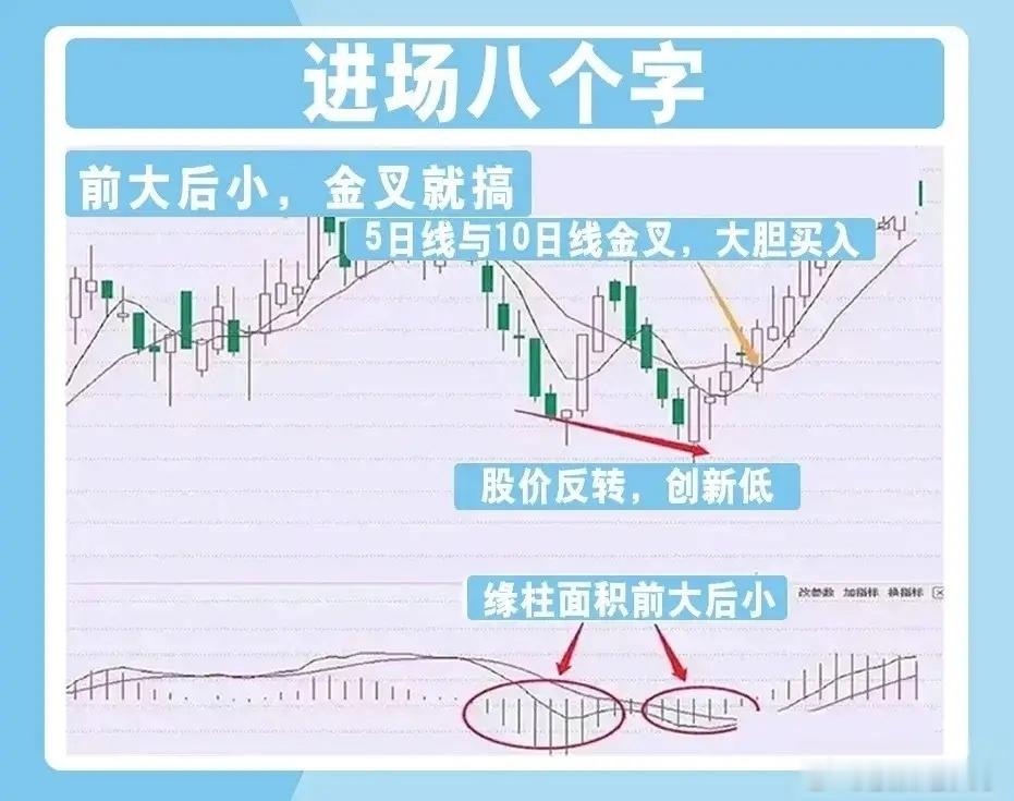 MACD进阶绝学！只用8字口诀搞定买卖，小白看完直接上手，字字精华不用学复杂战法