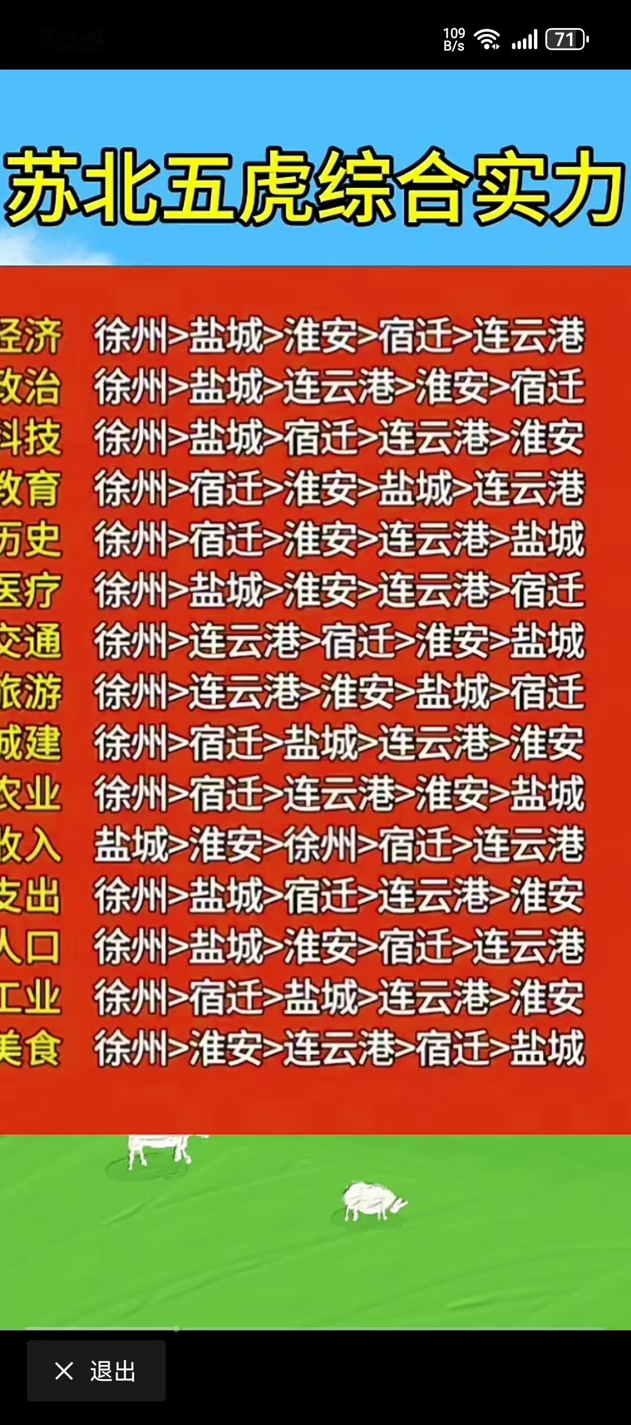 从地理位置上划分，徐州、宿迁、淮安、连云港和盐城五个城市习惯上统一称为苏北城市，