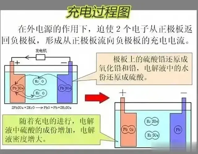 终于知道: 电动车充电几个小时可以充满? 亮绿灯后多久拔掉充电器