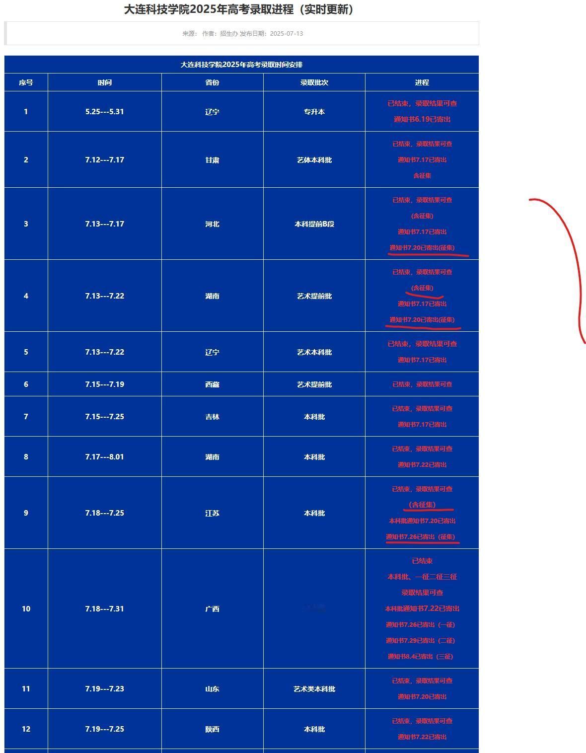 民办院校的冬天快来了吗？近日，大连科技学院一封致全体教职员工的信，引起了大家的