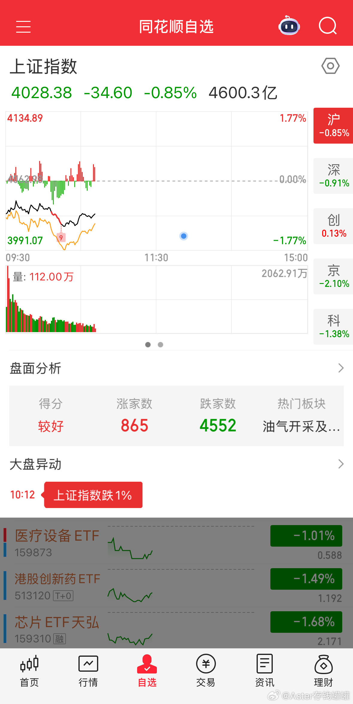 莫急莫慌！准备加仓！财经