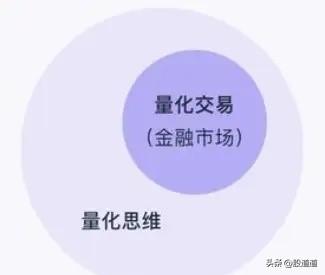 年化30%、回撤7.5%，和年化50%、回撤15%，这俩策略放一起，你选哪个？