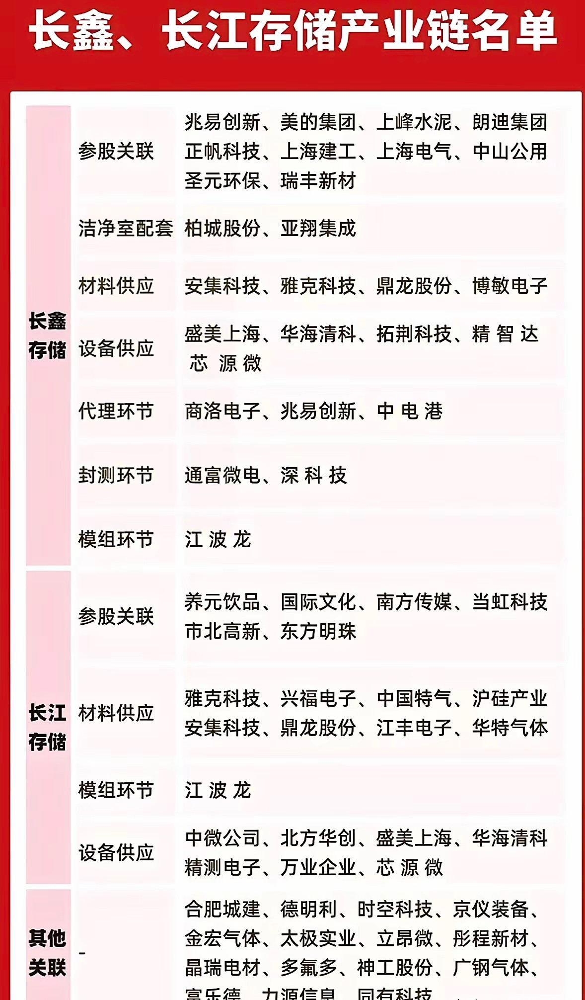 历史复盘：长鑫上市或复刻中芯国际短期回调行情回顾2020年中芯国际科创板上市，科