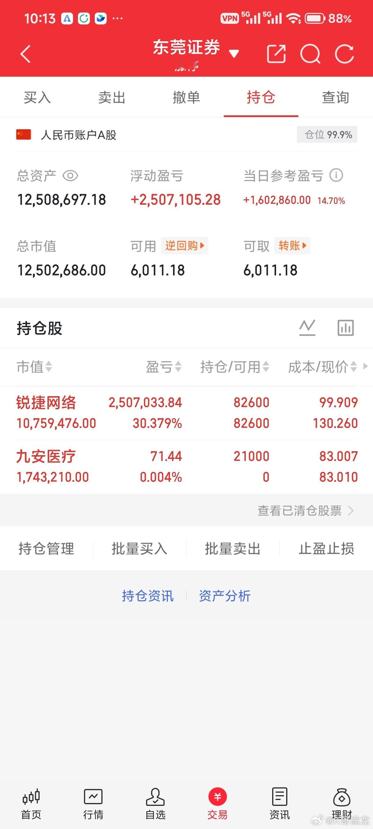 这一次的坚持，终于换来了回报。锐捷网络扛了半个月，终于回来了。