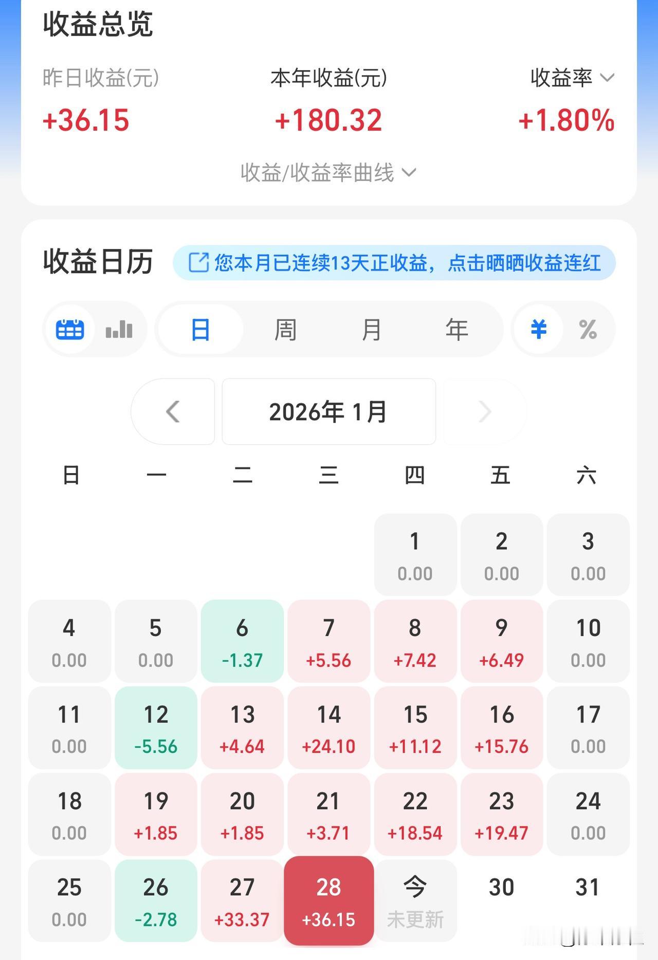 在如今银行利率普遍低企的，甚至负利率时代就快要来临了的背景下，还能有如此的利率和