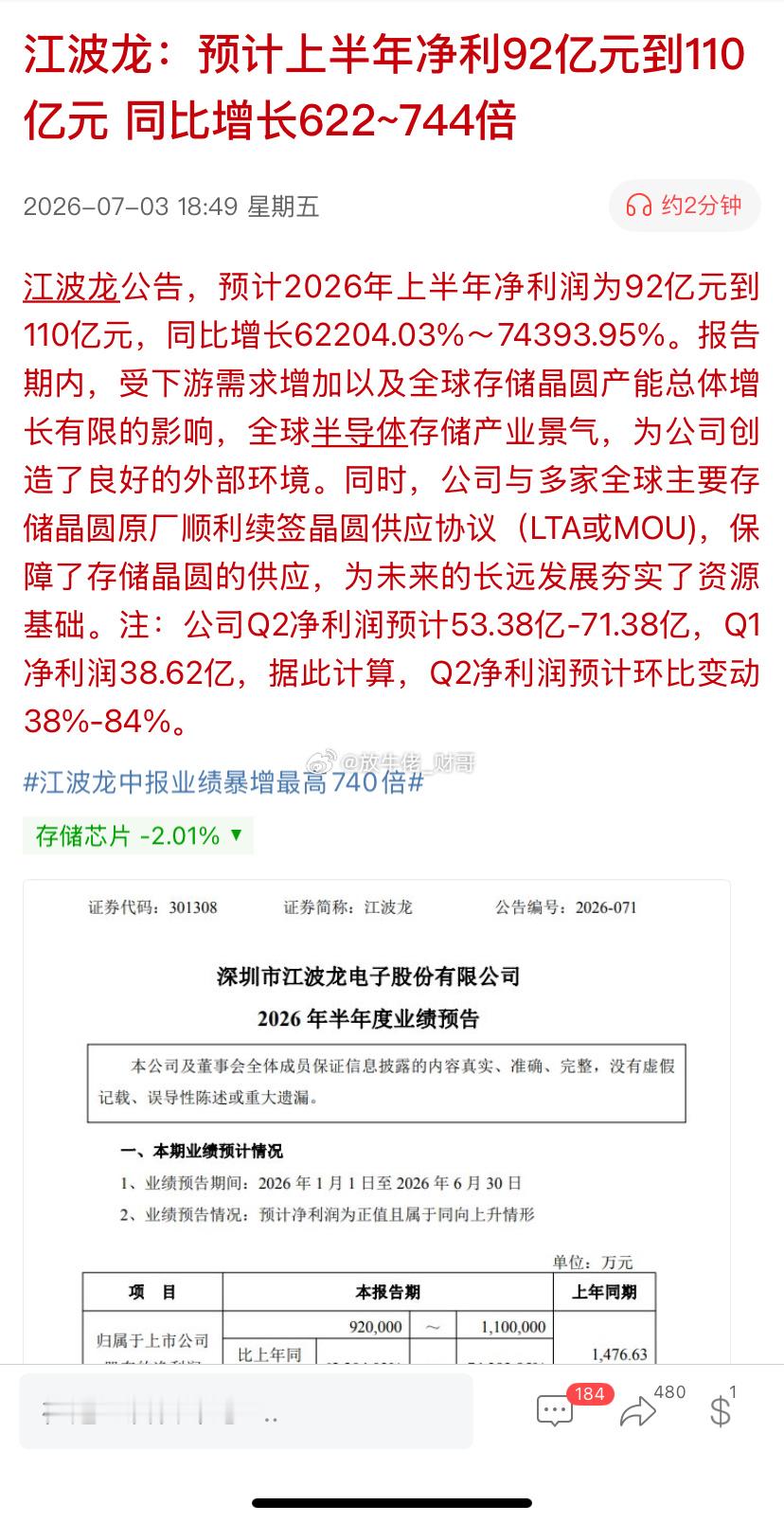 江波龙：中报业绩预计暴增，这里要注意的是预计二字，目前只是炒作消息，吸引大家眼光