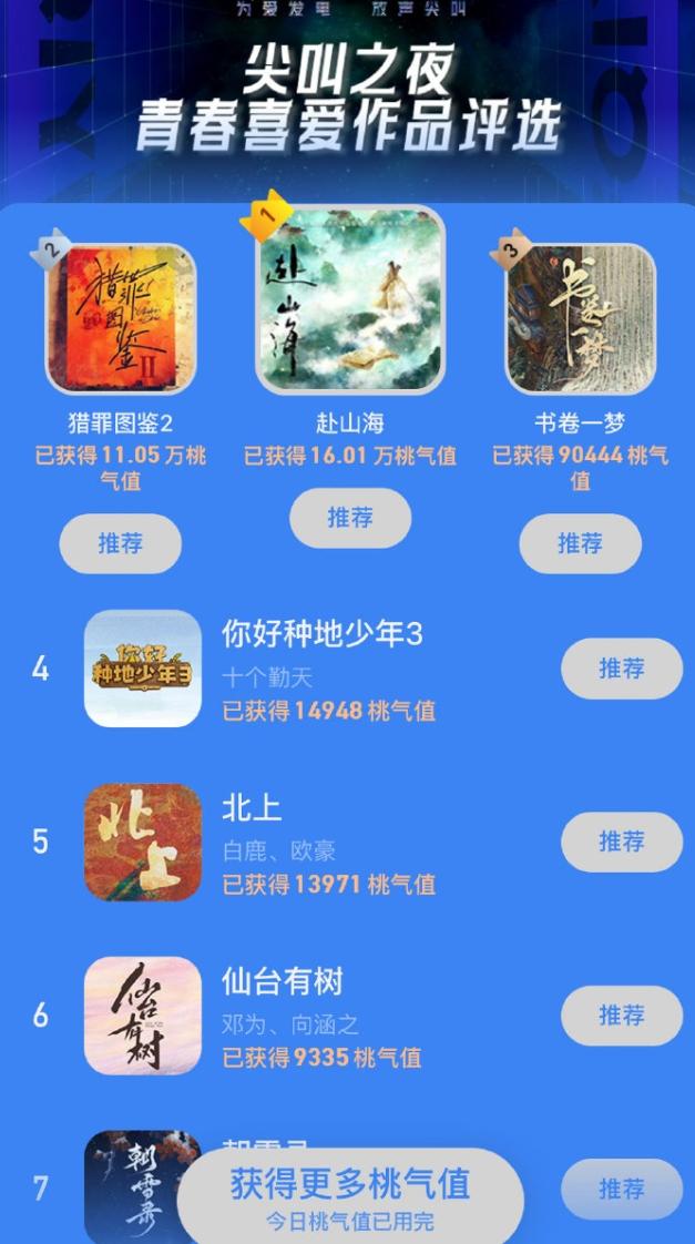 爱奇艺尖叫之夜开始投票了！拼流量的时候又到了，成毅的《赴山海》断层第一，檀健次