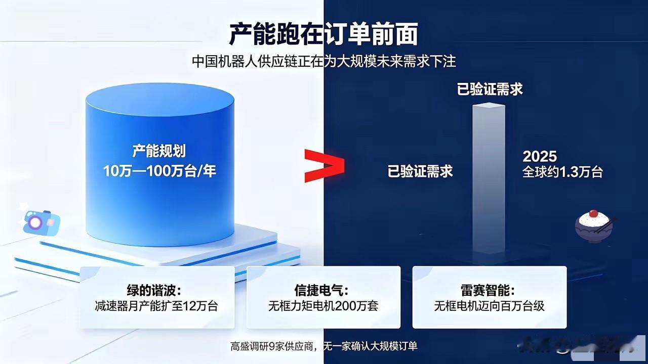 0大额订单却猛砸百万产能，机器人产业链藏巨大隐患高盛调研完9家中国机器人供应