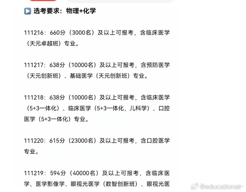 我们那时候预报考临床医学都是前几千名学生才敢问，现在沦落到4万名也考虑报临床医学