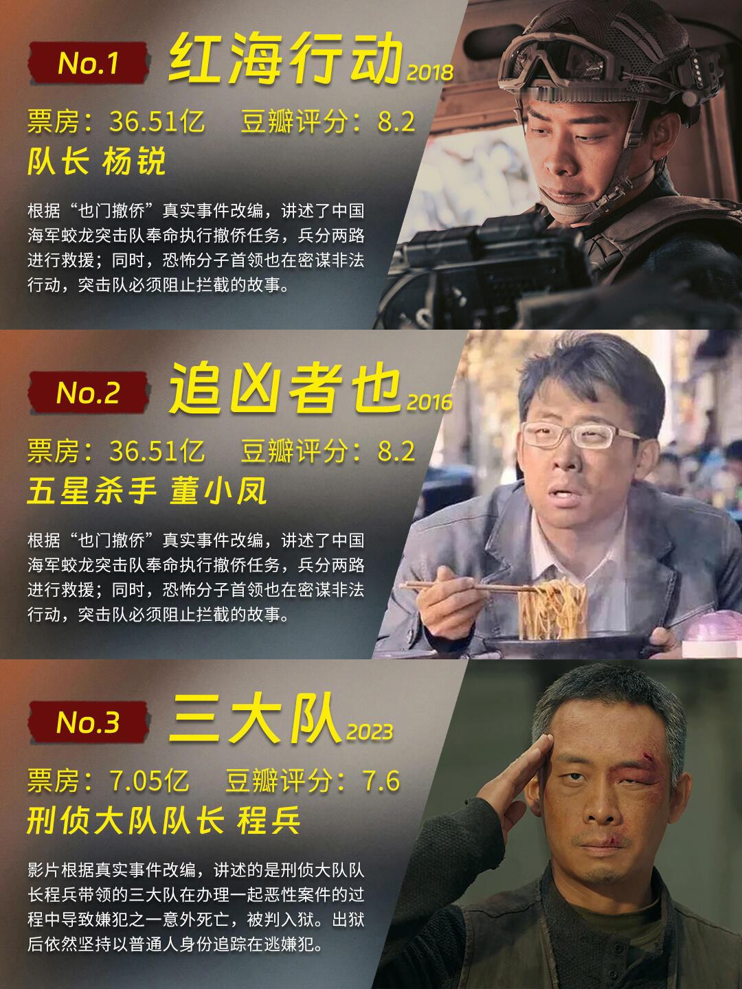 张译的200亿票房宇宙，你最喜欢哪部？​​​