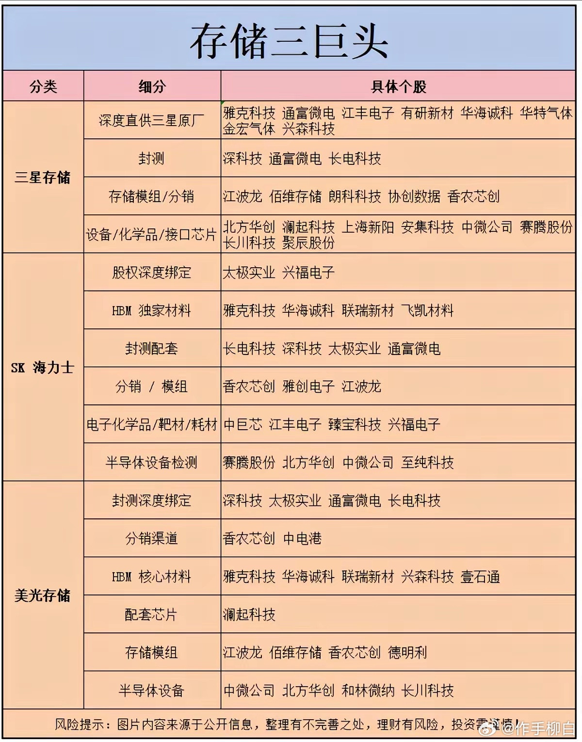 三大原厂供应链迎来新一轮景气拐点