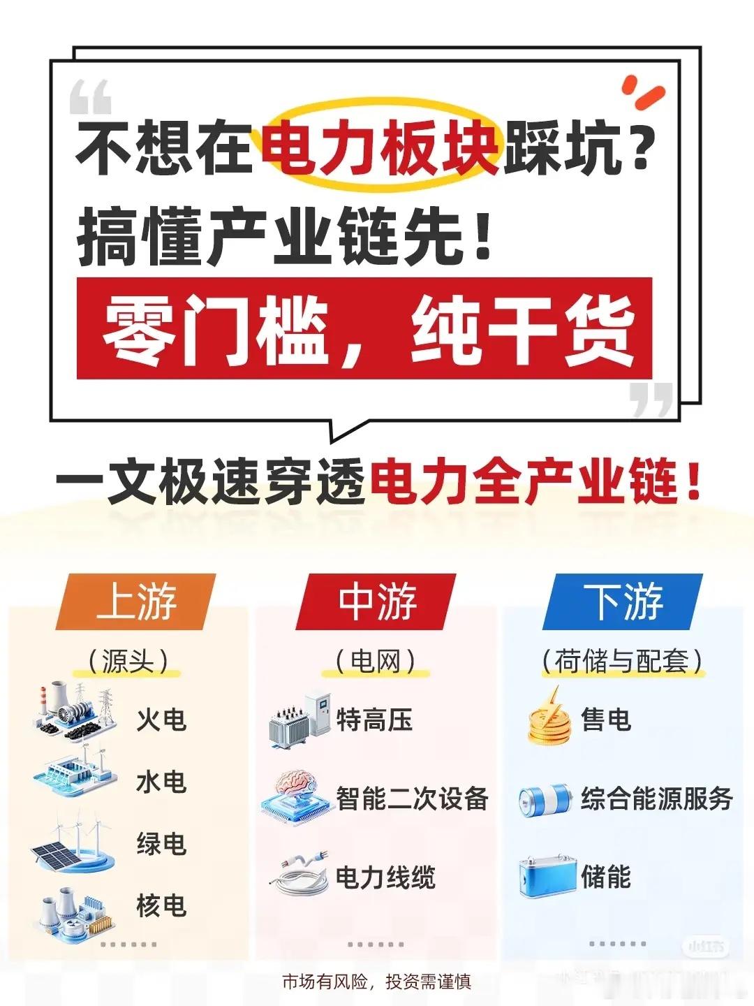 搞懂电力全产业链，避开大半选股误区不少人选电力股盲目跟风，涨了摸不清逻辑、跌了慌