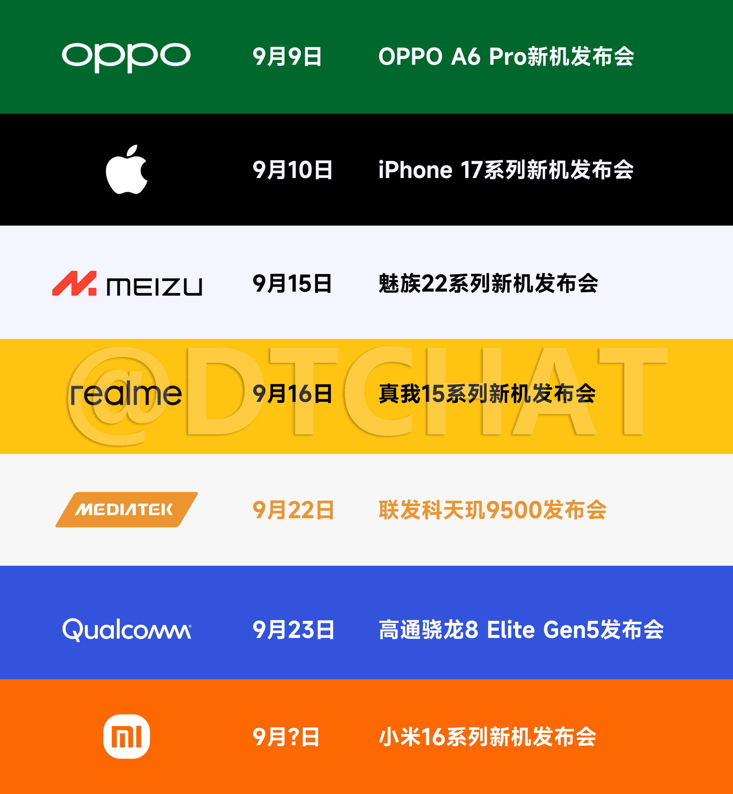 9月份新机发布会汇总，大家期待哪款新机？DT新品速递9月9日：OPPOA6