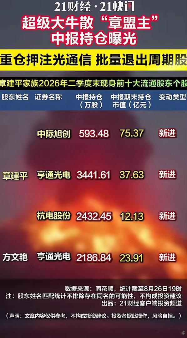 超级牛散章盟主二季度持仓：清仓离场了北方稀土、黄金、有色、汽车一众周期股，转头重