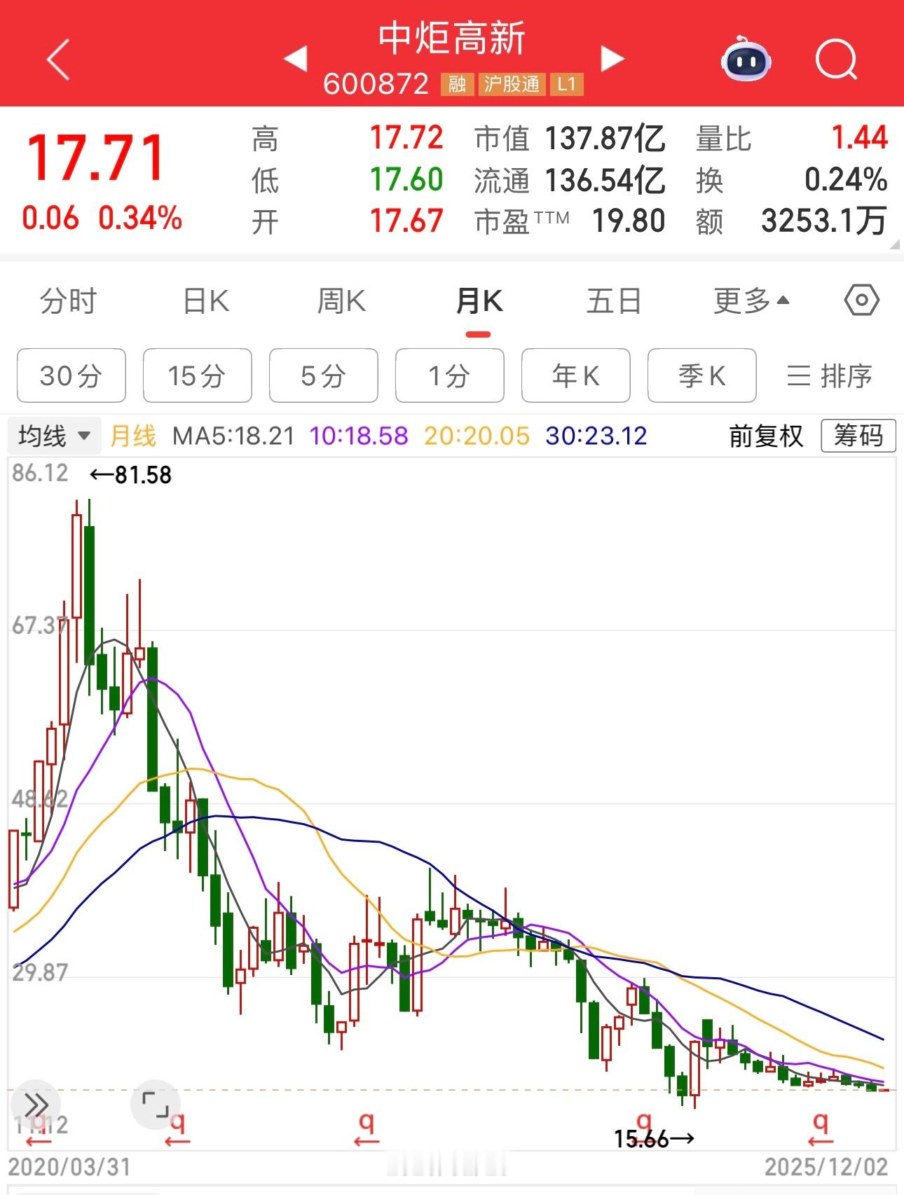 中炬高新市值137亿。请问，如果现在一家企业要进军调味品行业，买地建工厂，招人、