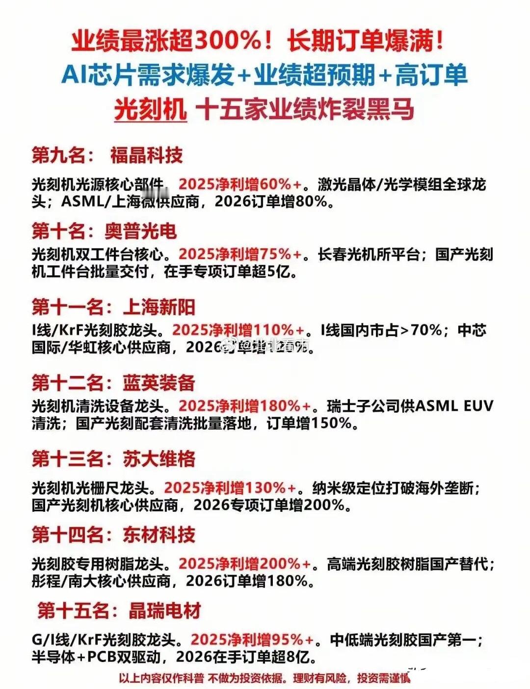 🔥光刻机15家业绩炸裂黑马！最高暴增300%+，订单直接排到明年！家人们！A