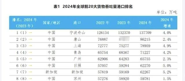 谈都不谈直接反制！美国船舶靠泊中国港口将被收费，不仅美资、挂美国国旗都要收，日韩