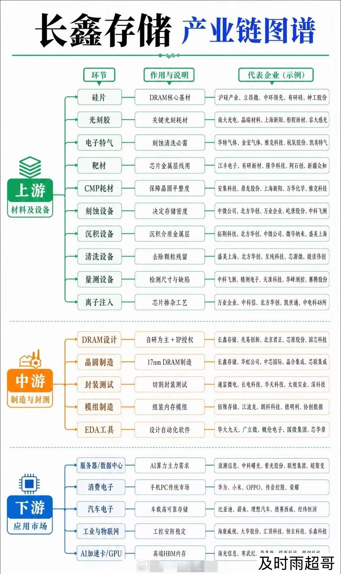 这张图保留好以后没方向就拿出来看看