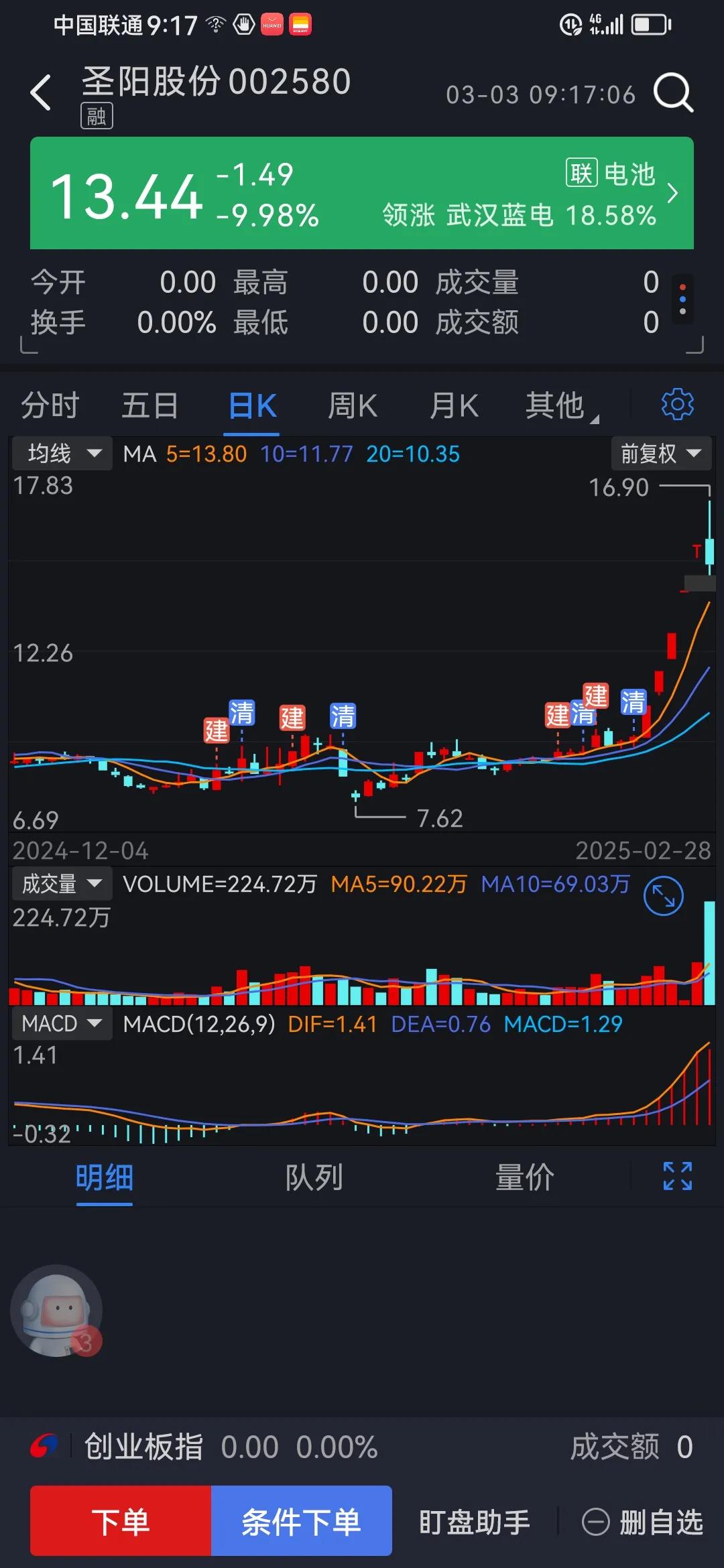 东方集团的事情告诉我们，现在距离公布业绩越来越近了，请远离垃圾股