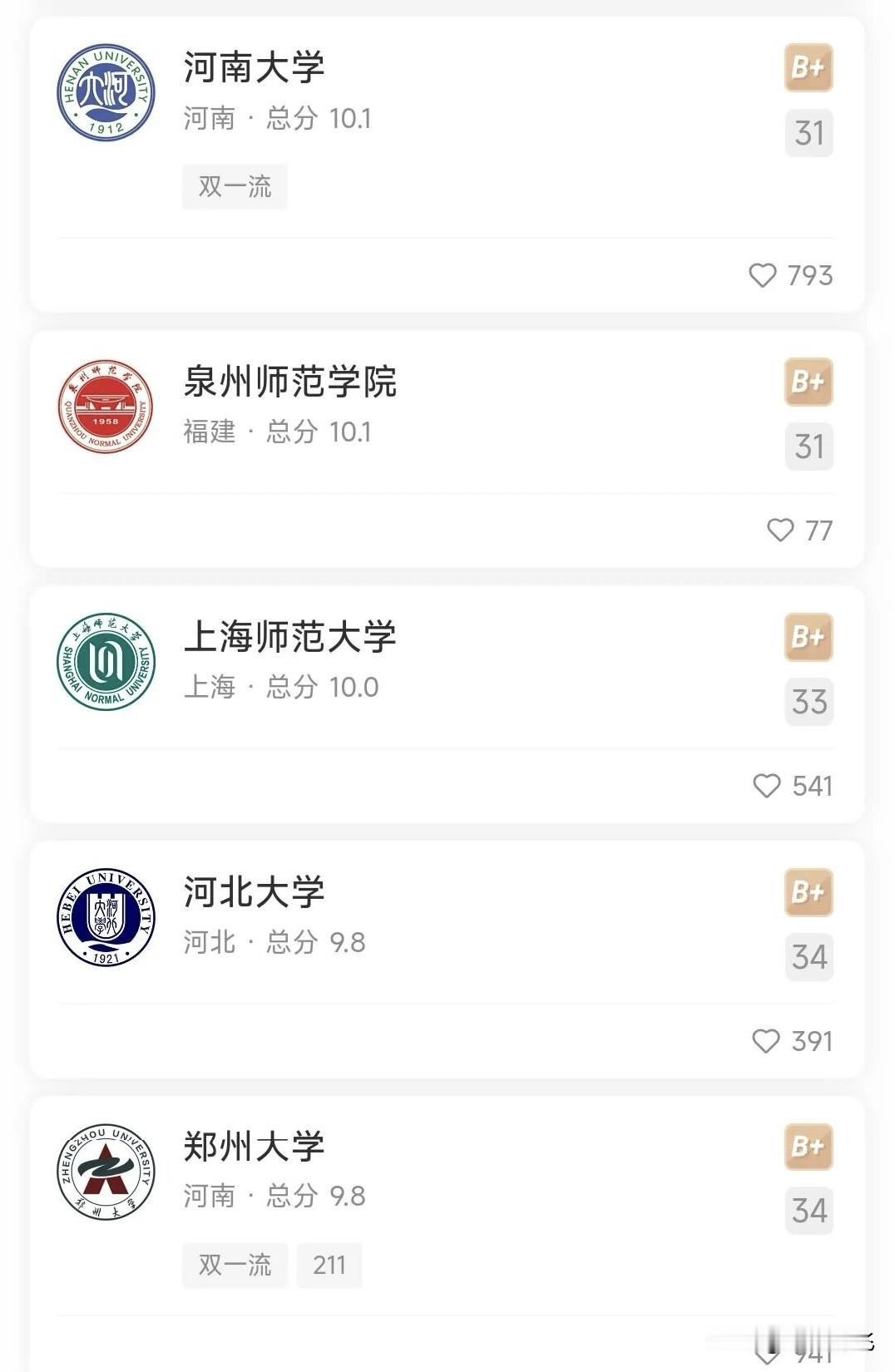 河南两所最“牛”气的大学：河南大学与郑州大学居然都有书法专业，评级中都是B+。