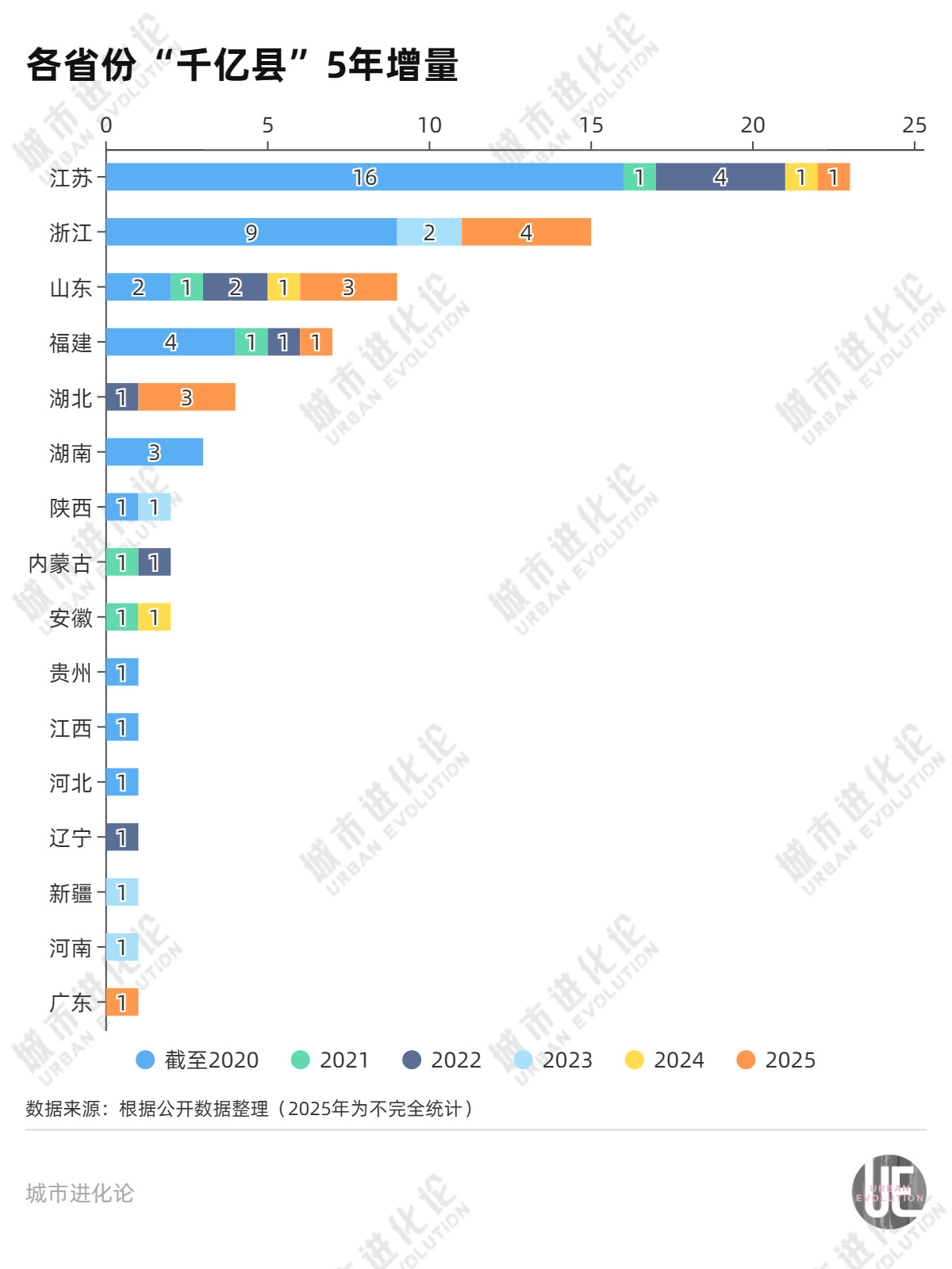 四川冲刺‘千亿县’：中西部经济大省如何打造强县雁阵？