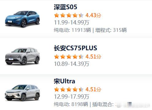 发现一个有意思的现象：一款车既有纯电版，又有混动版，纯电版的销量远高于...