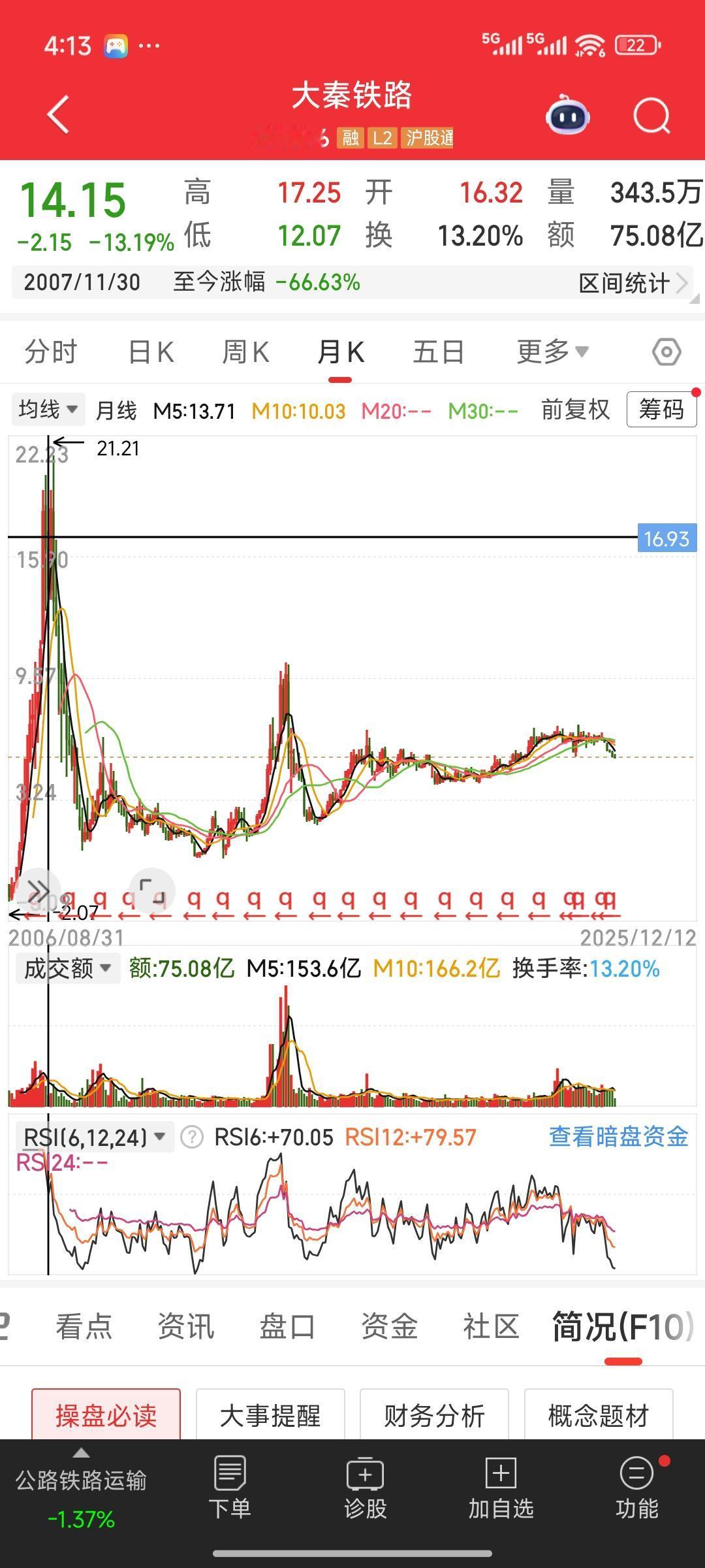 大秦铁路，作为高股息股票的代表之一，业绩稳定，是一只优质股。在前两轮大牛市中，除