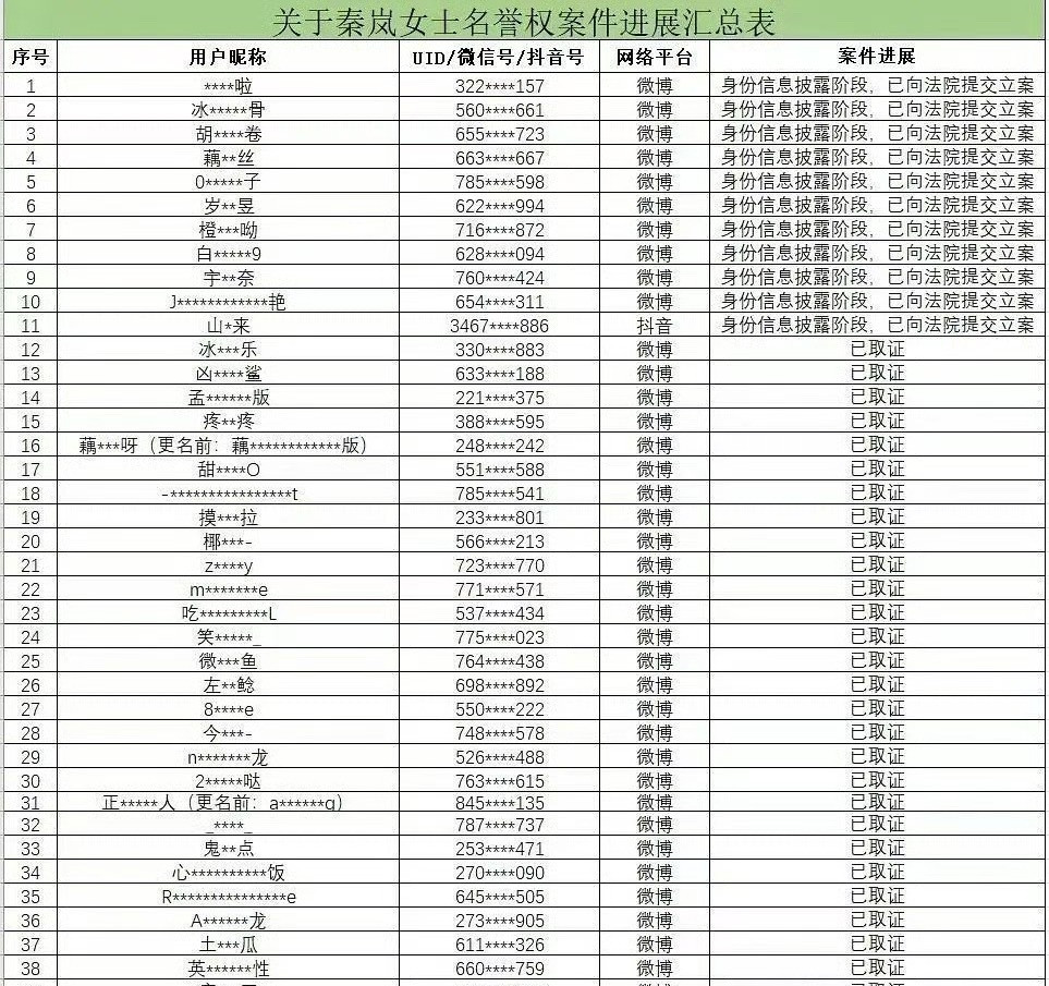 秦岚告黑名单一共89个，她怎么了？