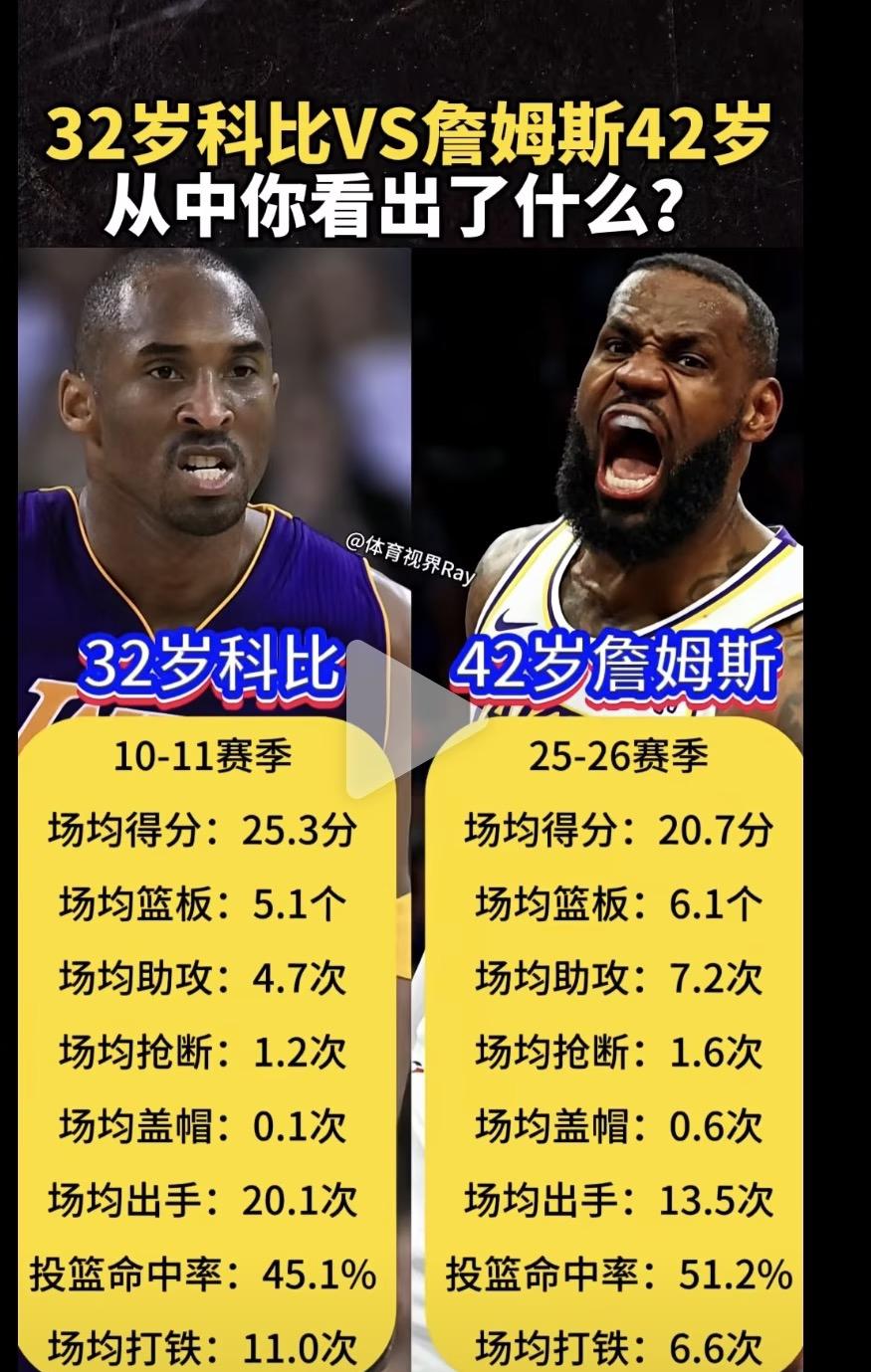 不带任何偏见说说詹姆斯比科比高几档？提醒：科比当初想跑，球队同意了，但是发现