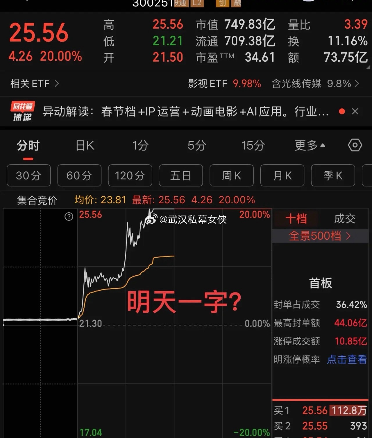 有点过分了吧，800亿市值，都给搞20cm了？咋想的啊，过年看电影？！别具新材啊