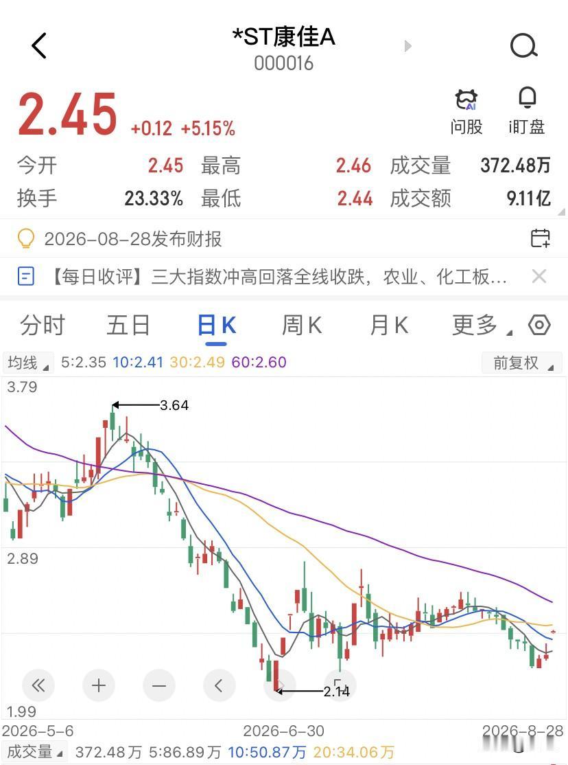 华润跑得比兔子还快，康佳这块地到底值多少钱？24年初华润高调入主的时候，多少人以