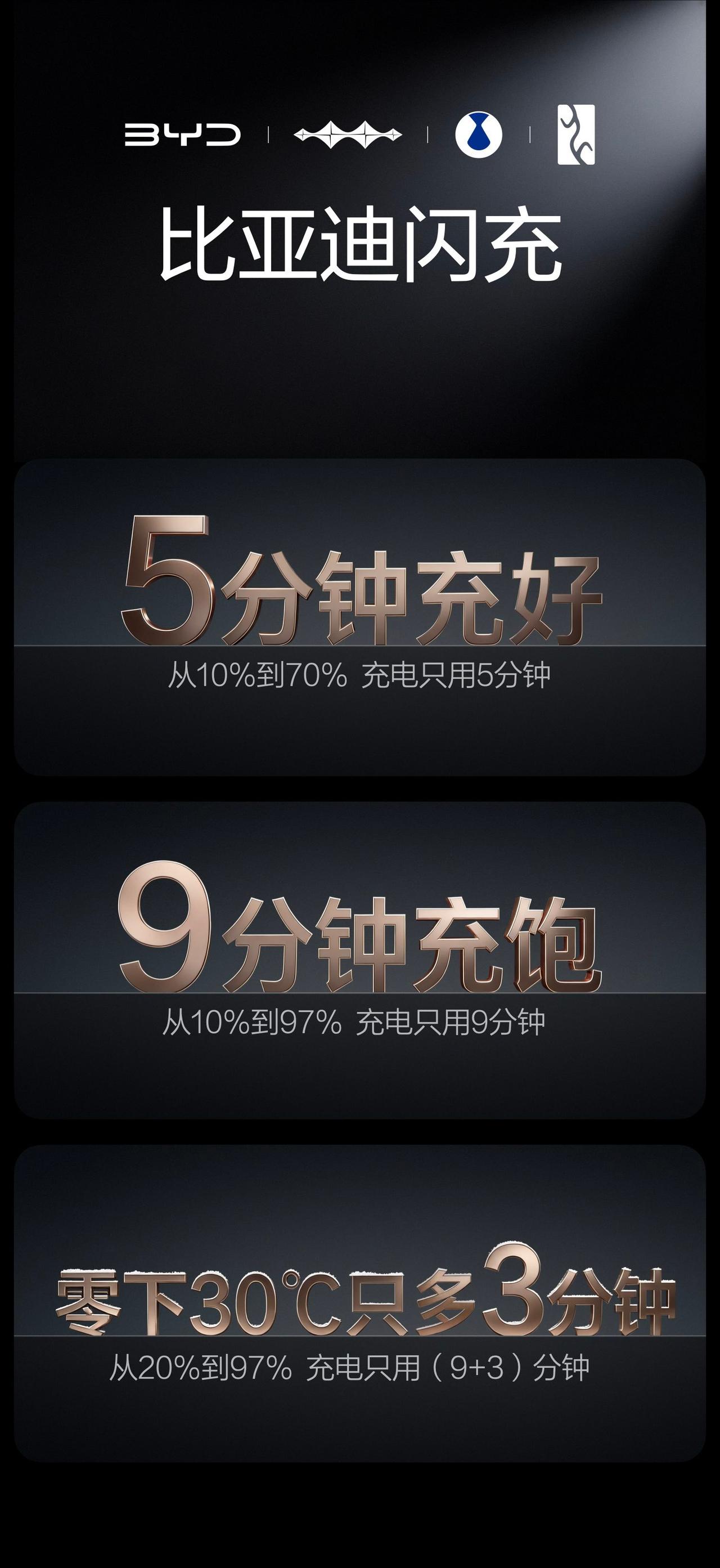 比亚迪今天的发布会，唯一能称得上“突破性”的是充电桩、充电头。主要是充电枪的重