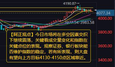 【1月22日A股盘前分析：今日市场多空交织大盘取决于量能和指数在关键位置的表现