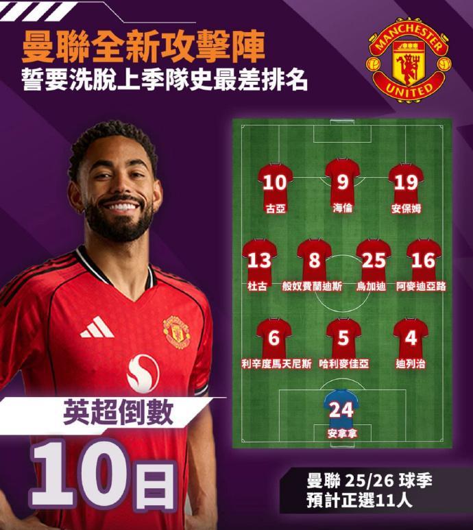 为新赛季预热一下！英超前五轮曼联竞猜一、转会窗关闭前的预测：1.巴莱巴能否加
