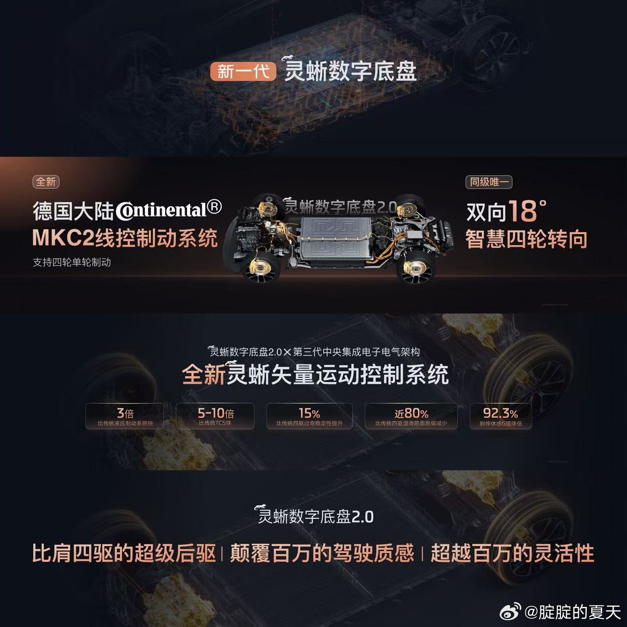 智己的灵蜥底盘，从我的角度出发，几乎是已经是软硬满配了。前双叉臂+后多连杆、空悬