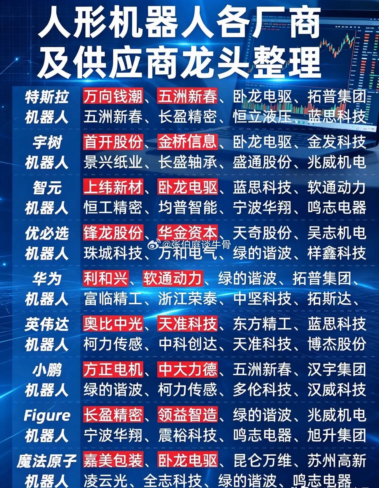 人形机器人全线爆发！九大整机厂供应链全梳理，这几家“多面手”订单底气更足7月人形