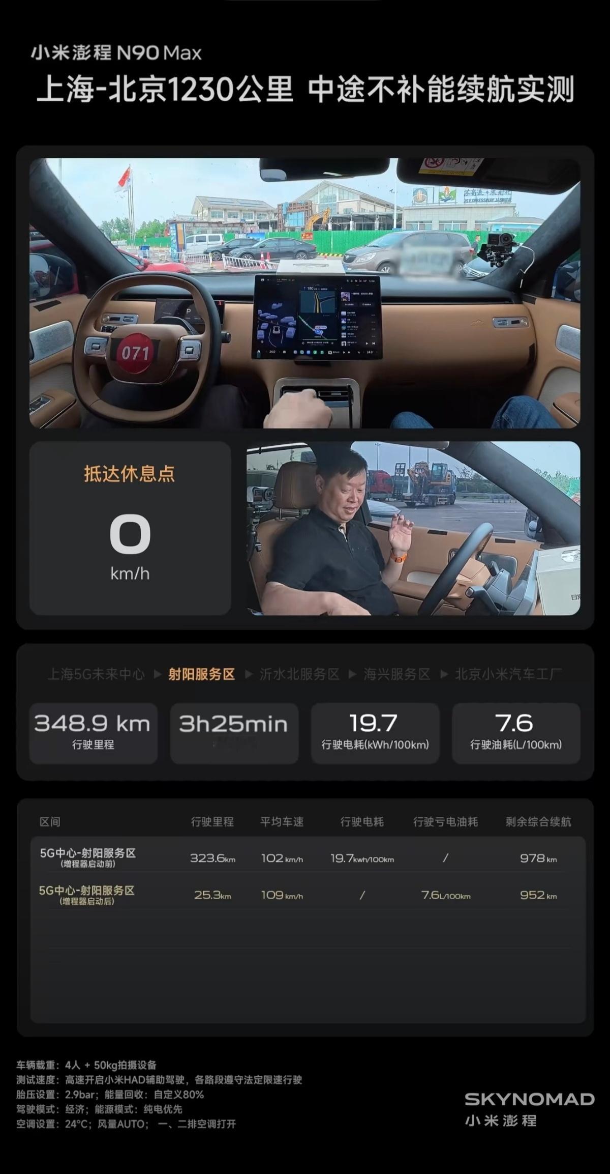 ？？？小米澎程N90Max实测，上海到北京1230公里高速，中间不加油、不充电，到达剩余续航还有54