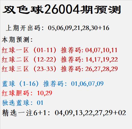 双色球第26004期预测上期回顾：幸运之球曾落于05、06、09、21、2