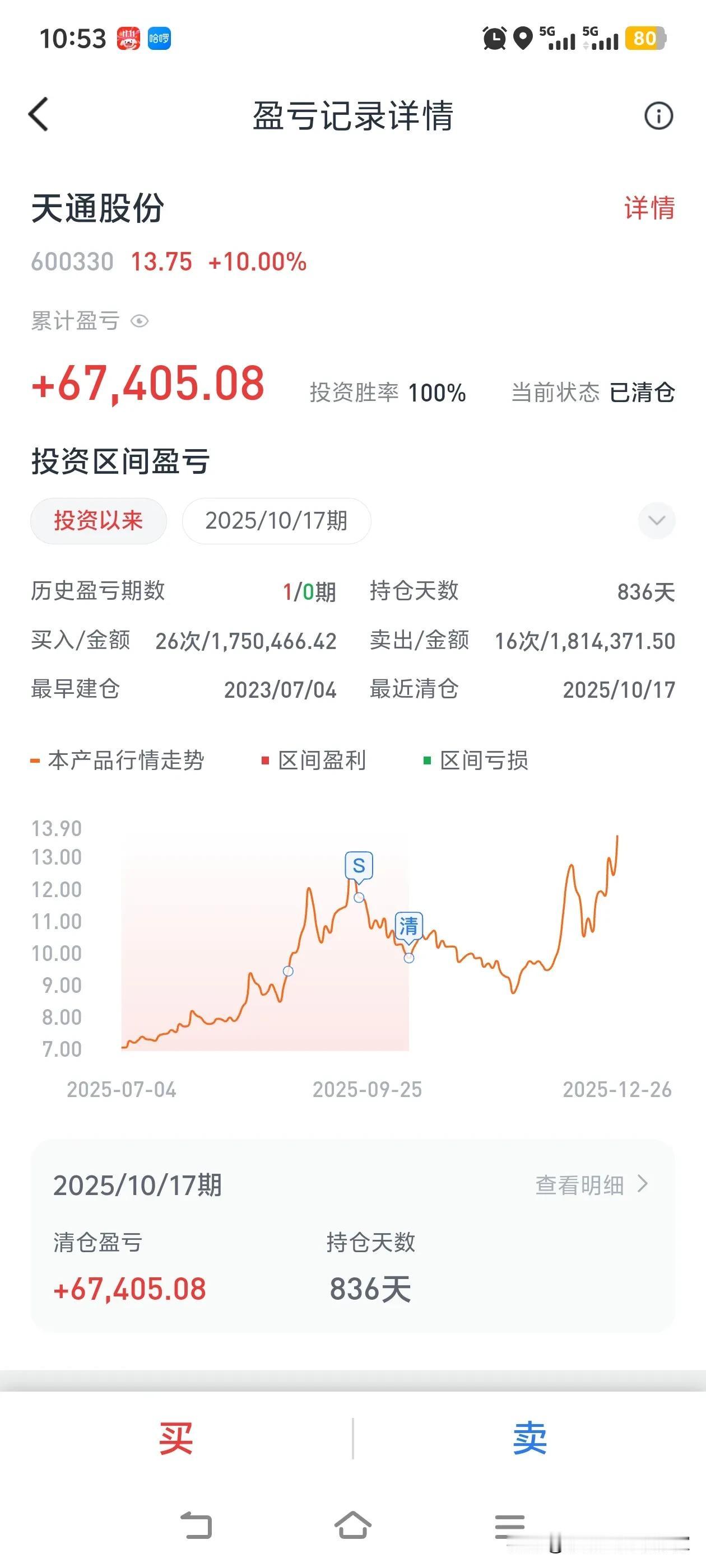 熬了两年多的天通股份，本以为能等来曙光，结果倒在了黎明前。12月16日商业航天板