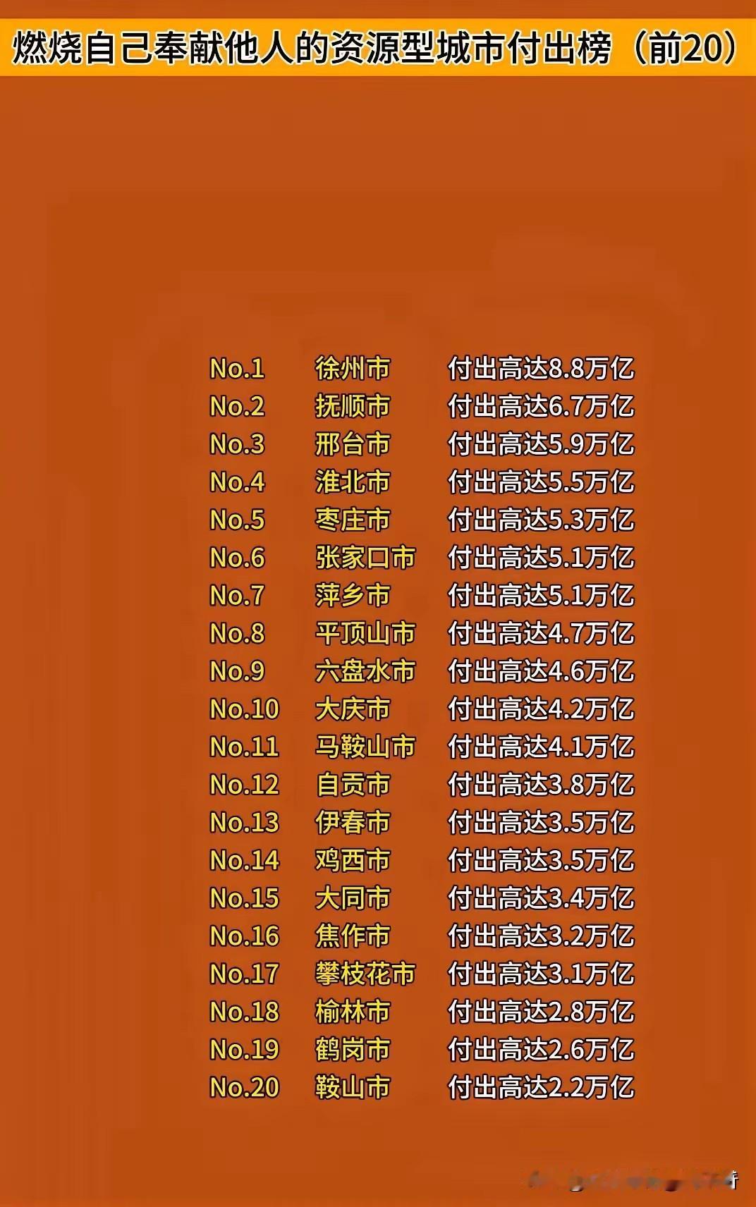 江苏徐州•燃烧自己，照亮他人第一名[赞]