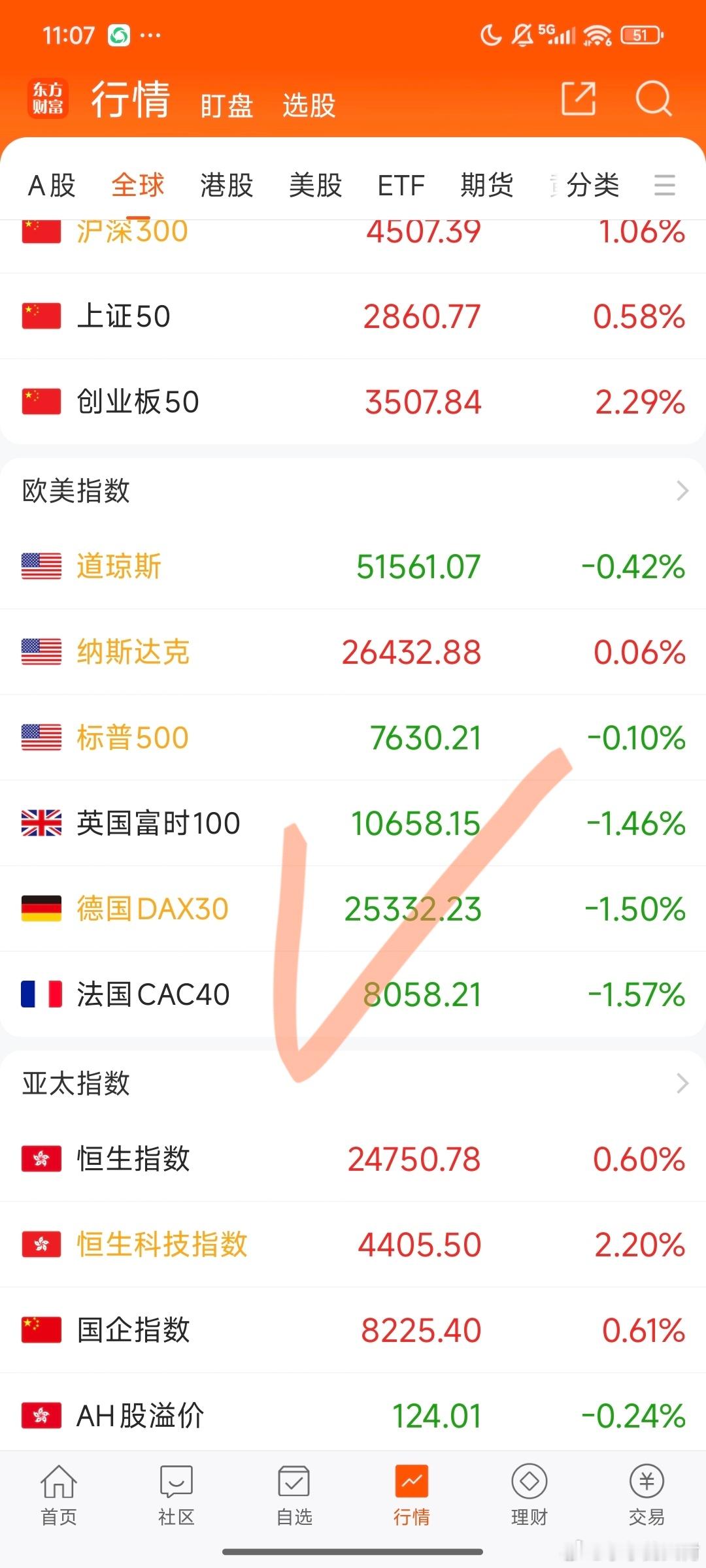 深夜突发，欧洲三傻跳水了～​​​