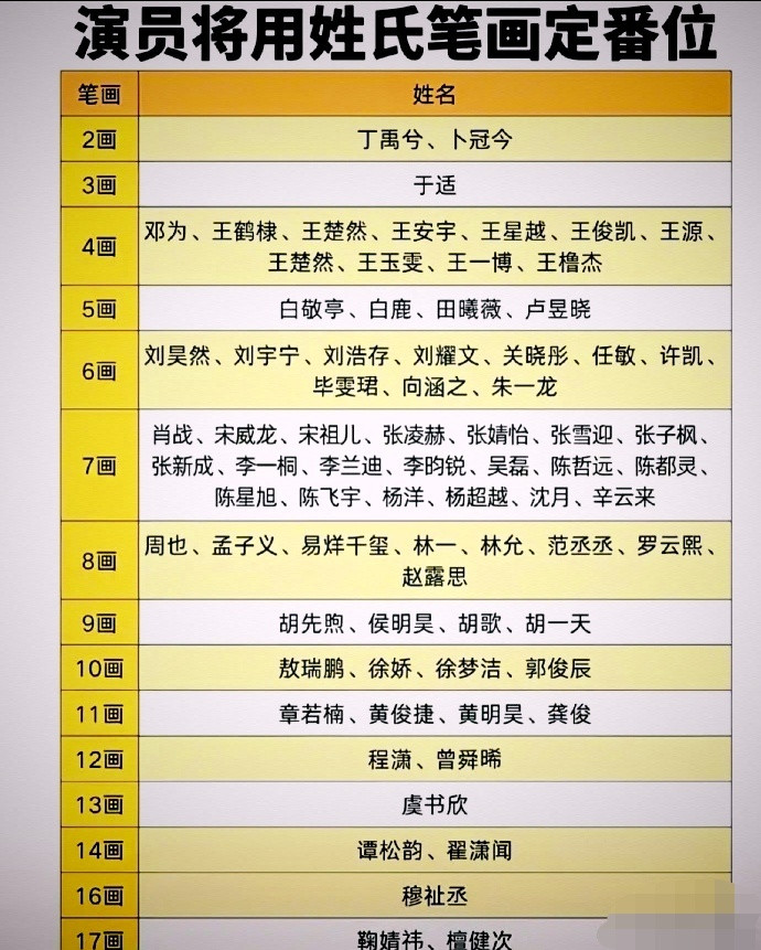 内娱新规后的种姓制度出现了，2画绝对的高高在上