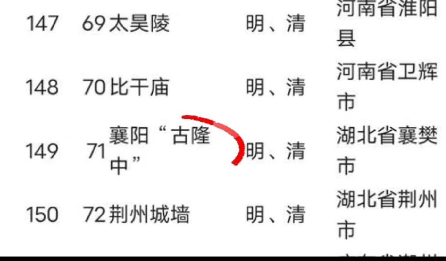 襄阳“古隆中”是否为造假景区国家文物局给他那个古隆中打个引号，那还不就充分说明了