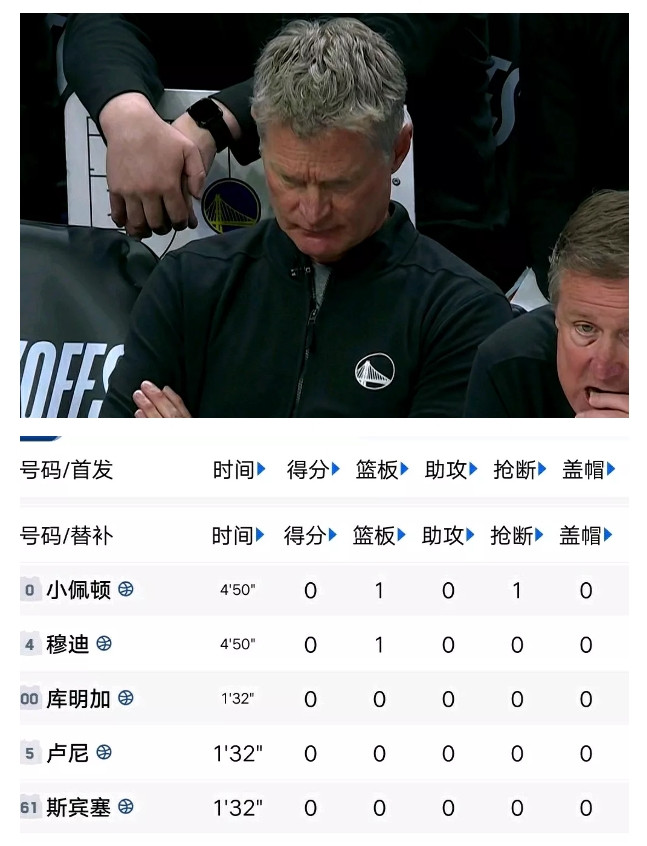 科尔牛逼：什么阵容都敢玩！纯替补打森林狼主力，逆天13人轮换！G2：勇士核心