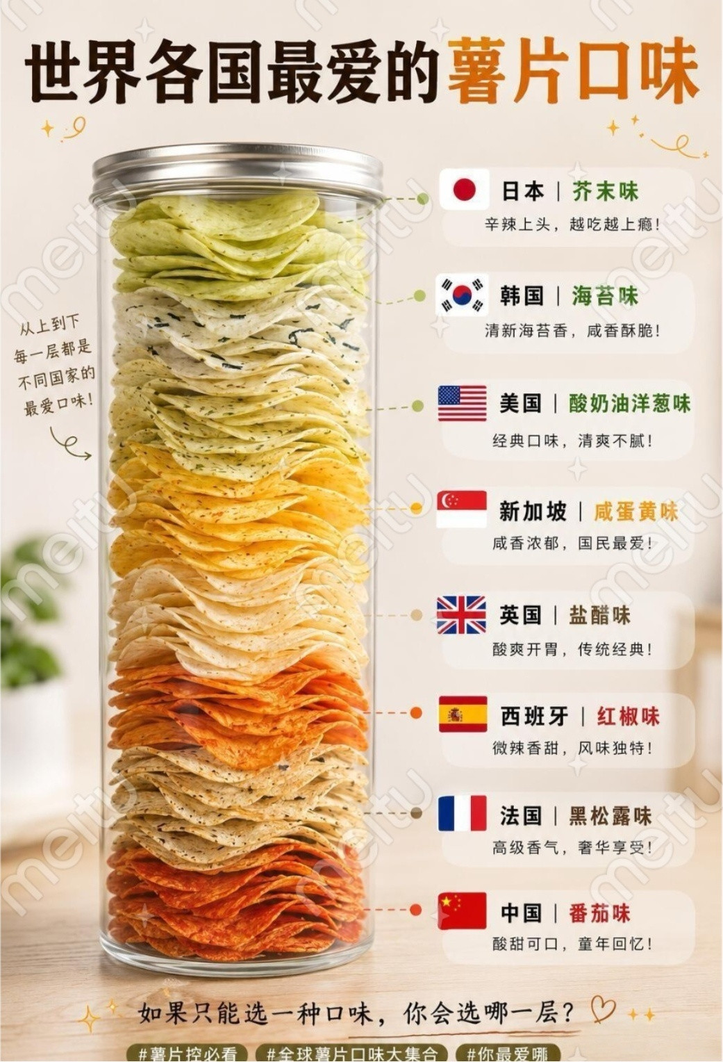世界各国最爱的薯片口味