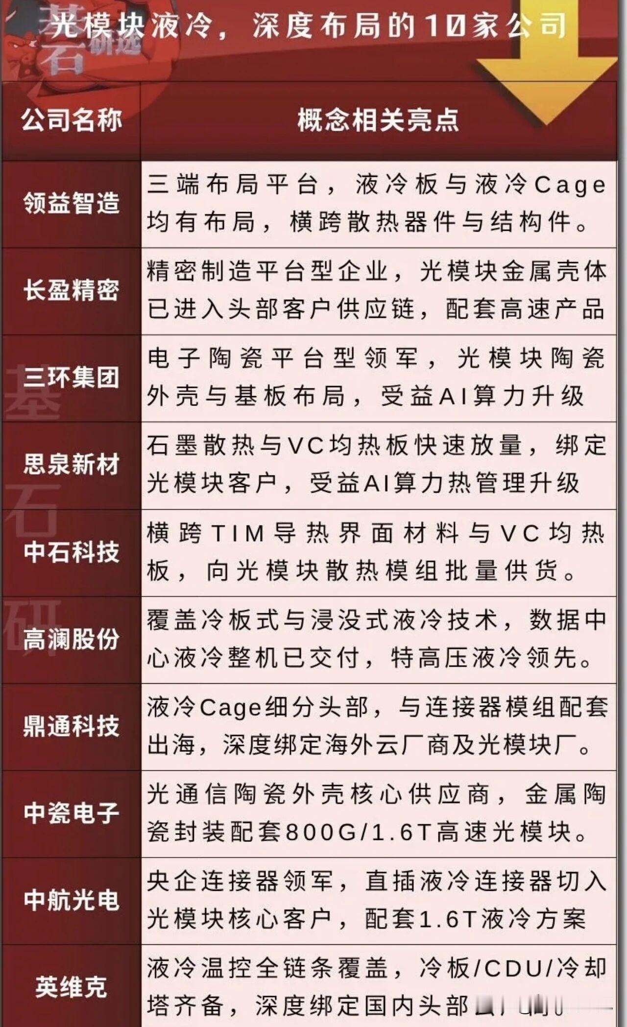 算力疯狂内卷，液冷这条赛道一下子站到风口上我们是不是给资本洗脑了，我还是忍不住
