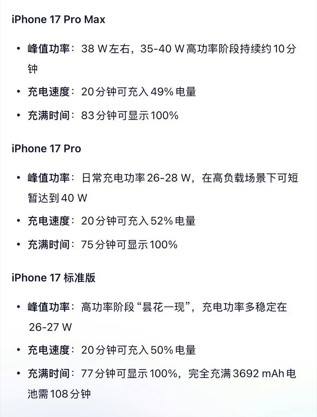 iPhone17全系充电实测看了下数据，很有必要单独买个充电器[裂开]​​​