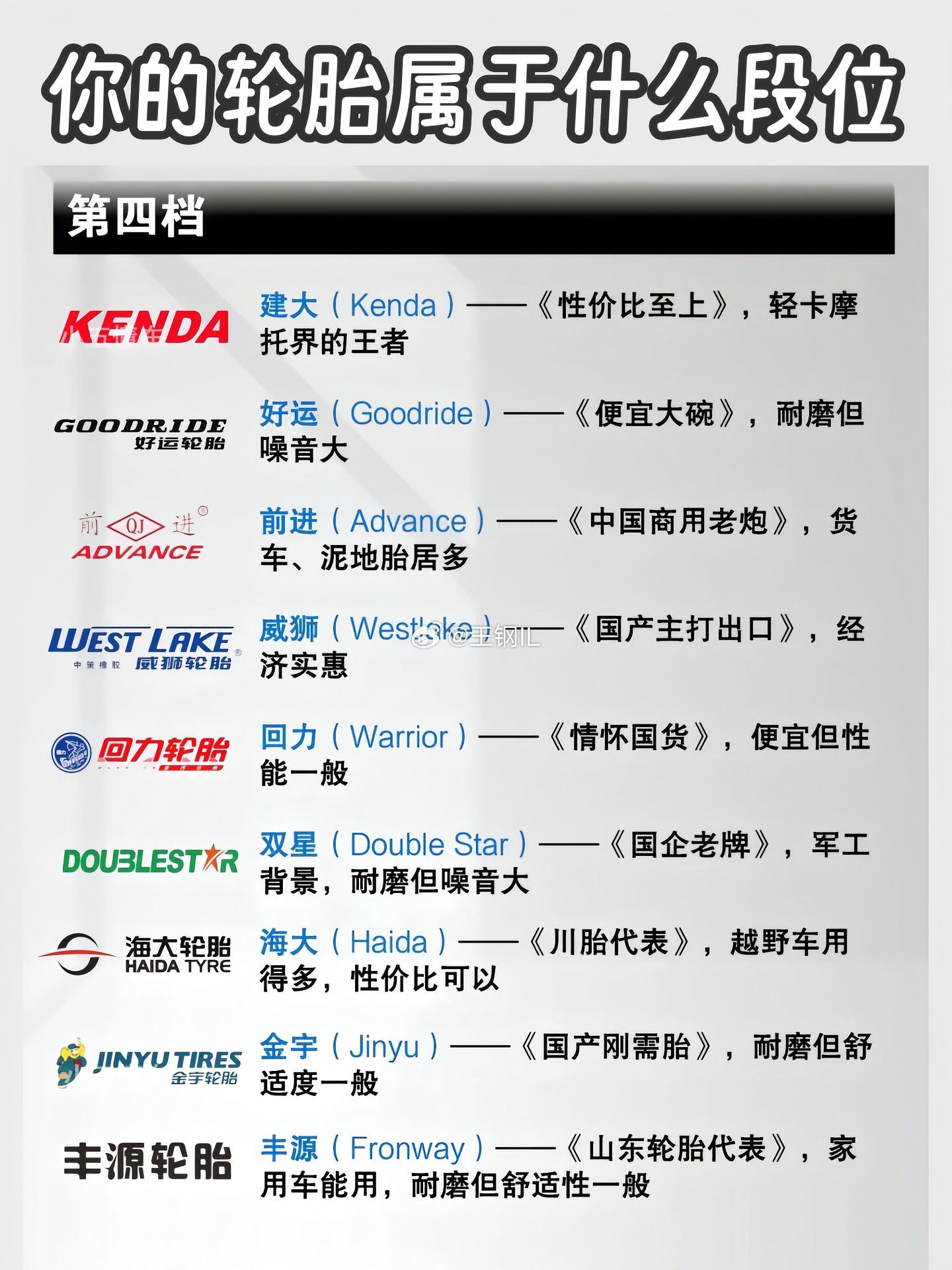 轮胎品牌大盘点。这么多第一名还是它？汽车轮胎汽车​​​