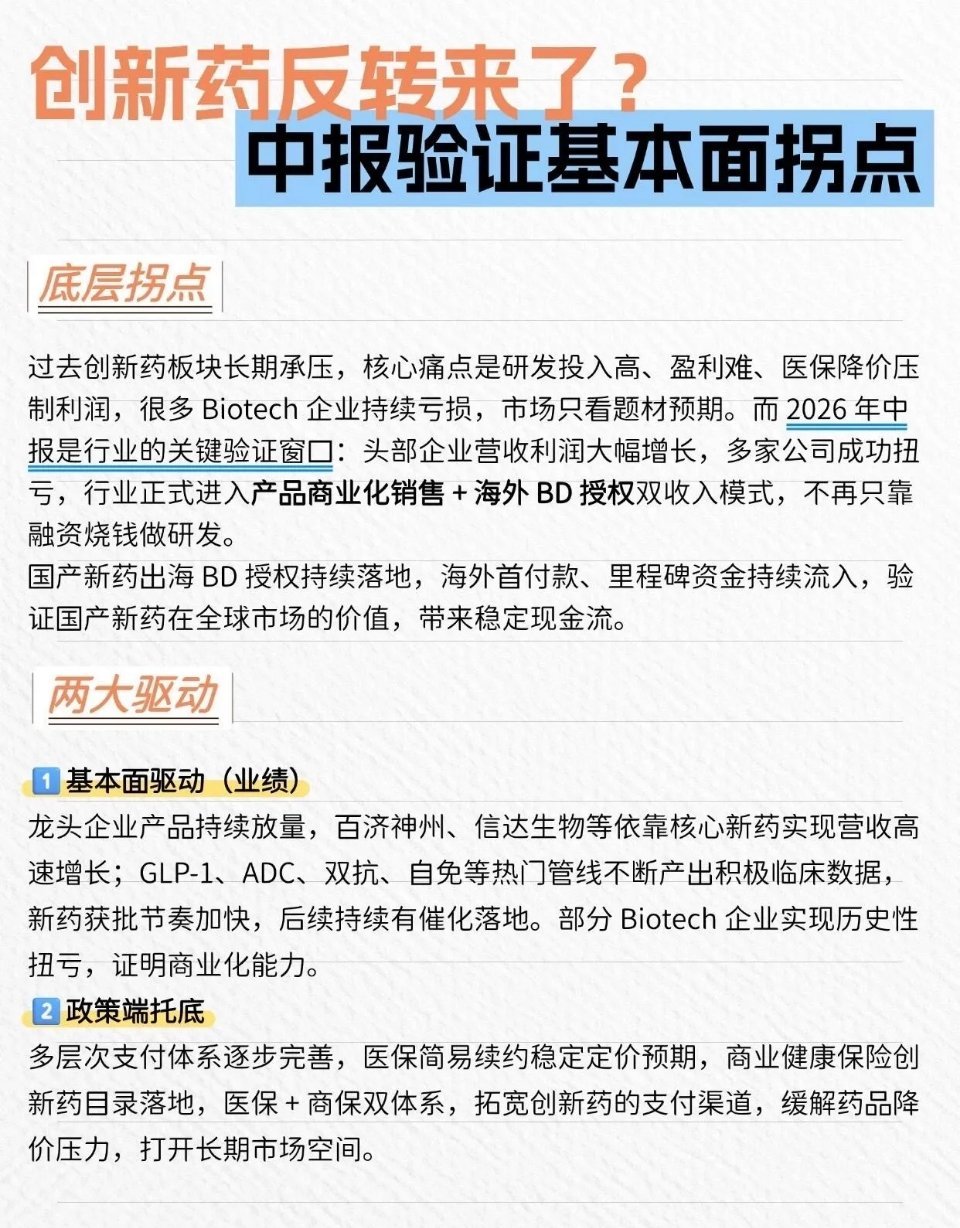 创新药的反转行情，真的来了！中报落地，基本面拐点已经得到验证。磨底了好几年的创新