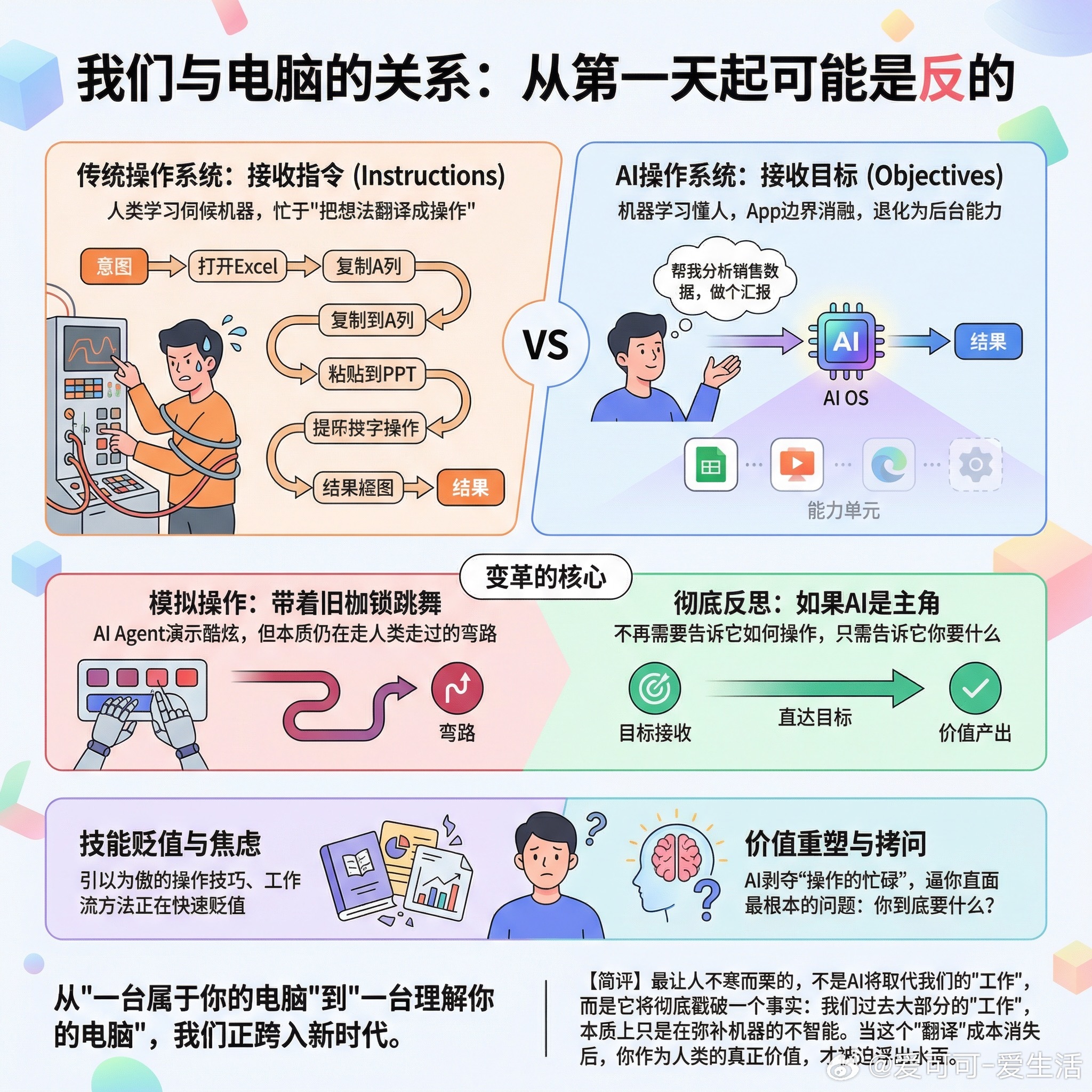 【我们跟电脑的关系，从第一天起可能就是反的】快速导读：AI带来的真正革命，不是模